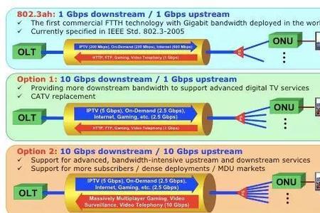 宽带10g啥意思