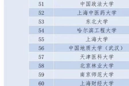 南京大学12个强项专业排名