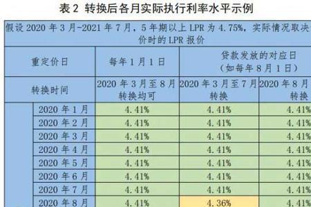 年利率是百分之7点7什么意思