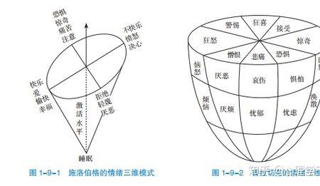 情绪、状态的区别