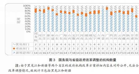 政令统一什么意思