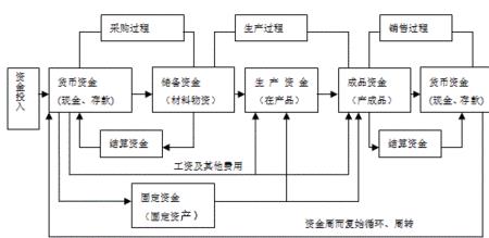 资本的基本特点和主要形态