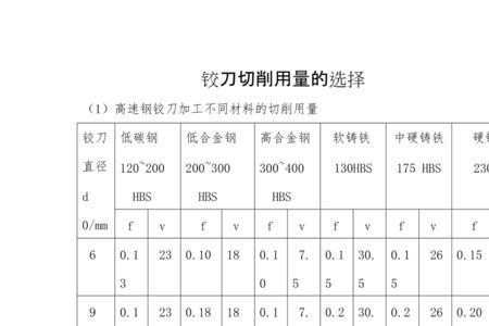 18mm的直铰刀底孔多少