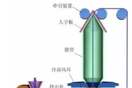 压缩空气为什么不能对着人吹