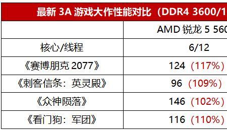 amd锐龙55600h能玩赛博朋克吗