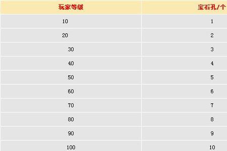 家园卫士宝石镶嵌攻略