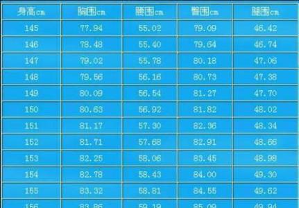 158体重125斤属于大基数吗