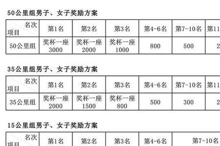 欢乐跑报名费