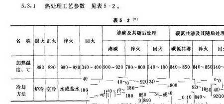 20钢正火后硬度降低的原因