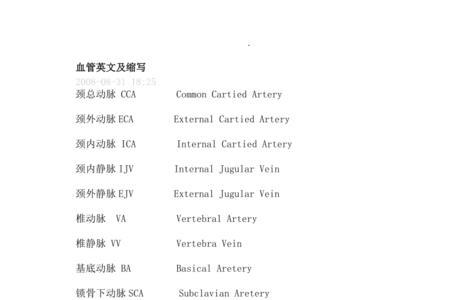 NA是谁的医学简称缩写