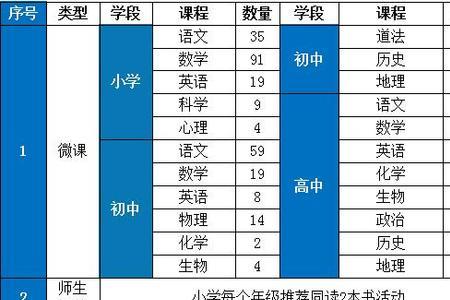 网络选修课挂了怎么办