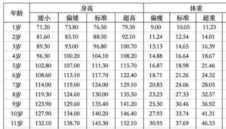 九周半男孩身高对照表