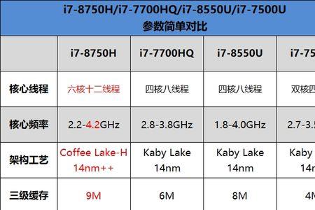 i78750h玩cf多少帧