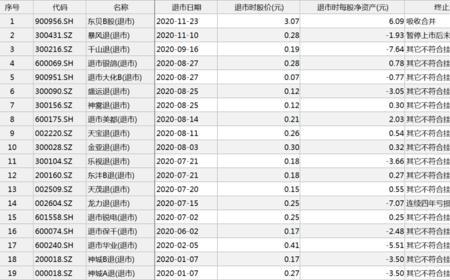 退市涨跌幅是什么意思