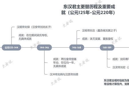 东汉出现的制式局面被称为什么