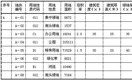 非控和控制性工程区别