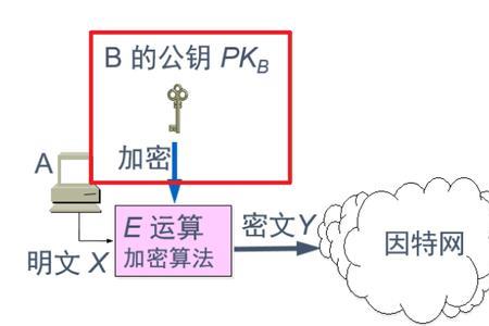 公开密钥密码体制的含义是什么