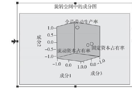 因子分析数据来自哪里