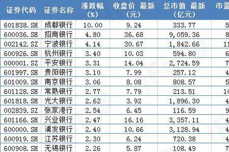 银行年日均怎么转化成月日均