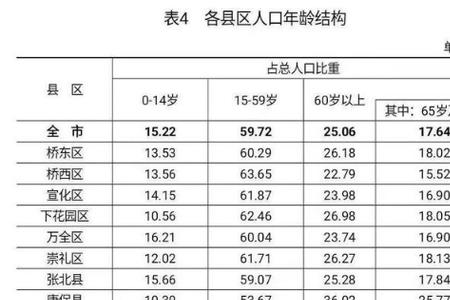 北京总人口2022总人数口多少