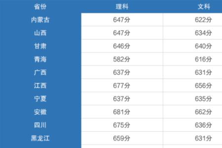 2021全国文科最高分