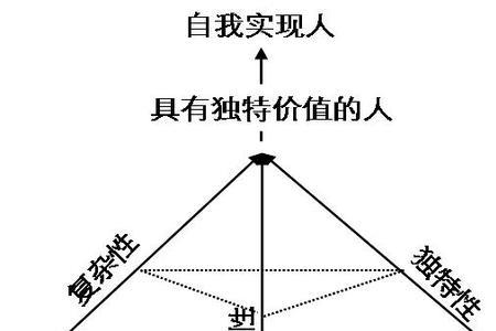 人性价值规律