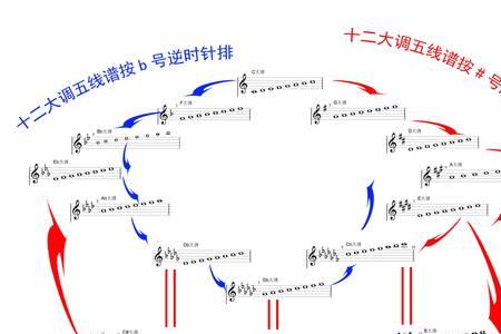 十四条弦音调满什么意思