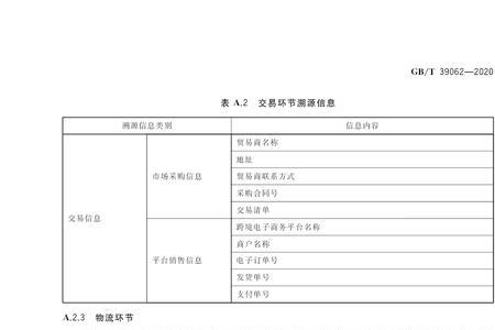 商务要求是什么意思