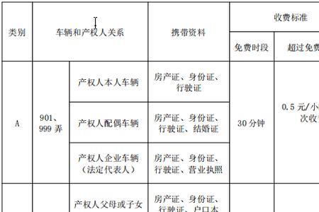 a类违章是什么意思