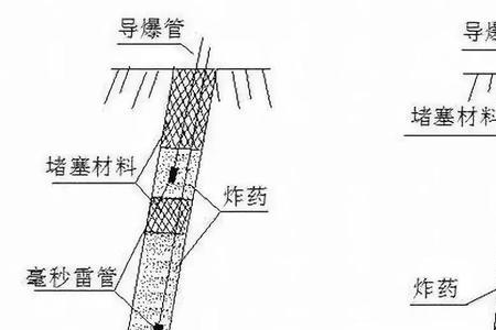 什么是矿用炸药