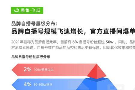 抖音清网行动2022年什么时候结束