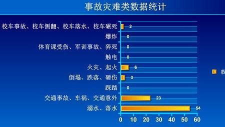 社会安全事件主要包括哪几类