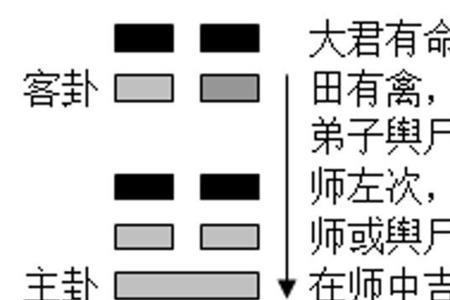 用兵巧变为将之道