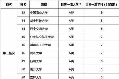 电子科技大学世界排名