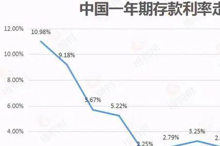 5亿存银行一年多少利息