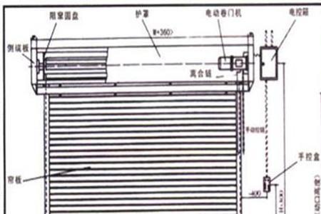 防火卷帘门应保持安全距离