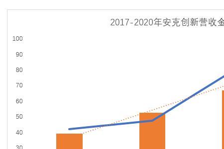 安克创新待遇怎么样