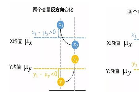 线性正相关的例子