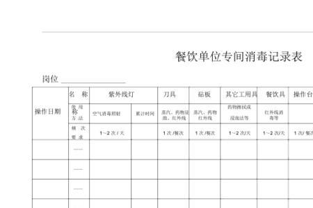 餐饮具消毒记录表怎么写