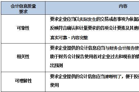 什么是会计的交易或事项