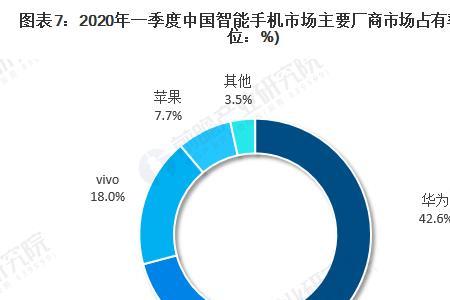 2020年成立的手机品牌