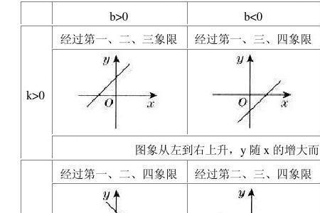 一次函数什么情况下两直线相交