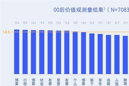 00后和90后是不是跨世纪了