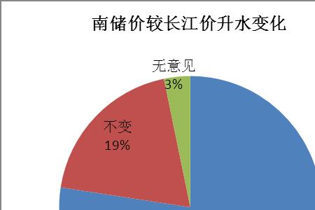 3000升水相当几吨