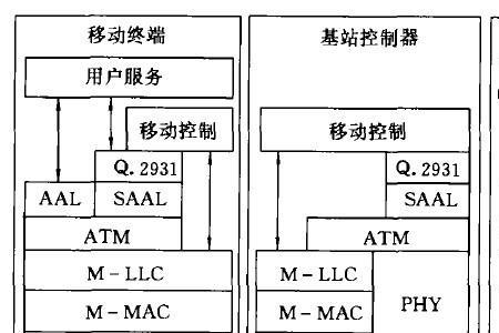 移动宽带群障什么意思