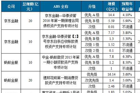 京东金融安增益4号开放时间