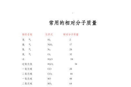 peng的相对分子质量