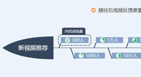 新号一千播放量算热门吗