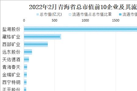 青海总人口2022年是多少人