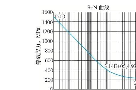 mu与m强度区别